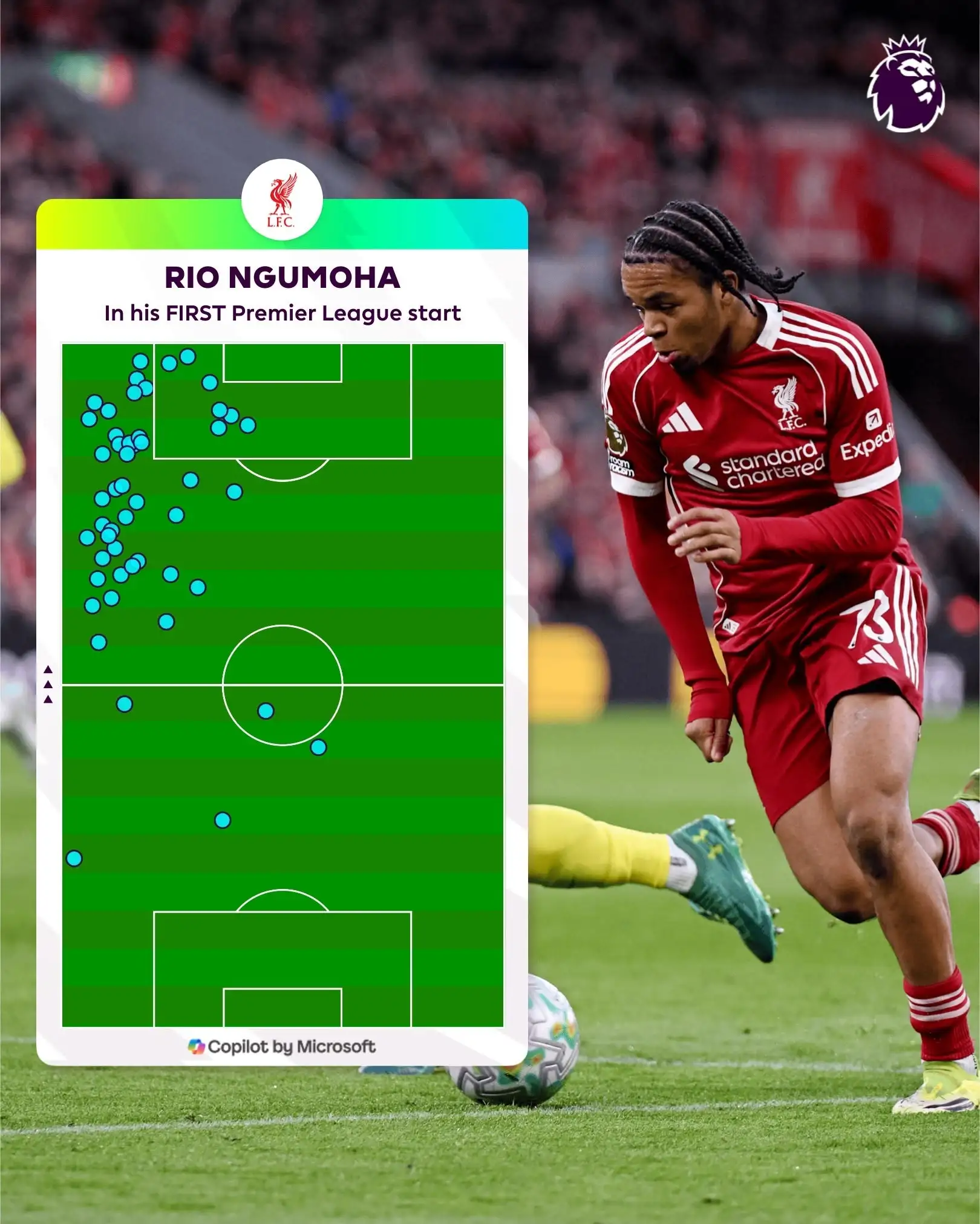 爱游戏全站-首次英超首发表现惊艳，英超官方晒恩古莫哈本场热区图